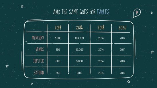 Arrière-plan de tableau noir Modèles de présentation