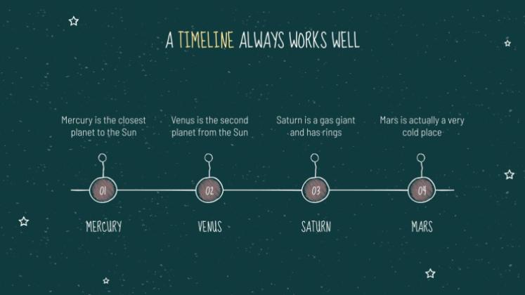 Arrière-plan de tableau noir Modèles de présentation