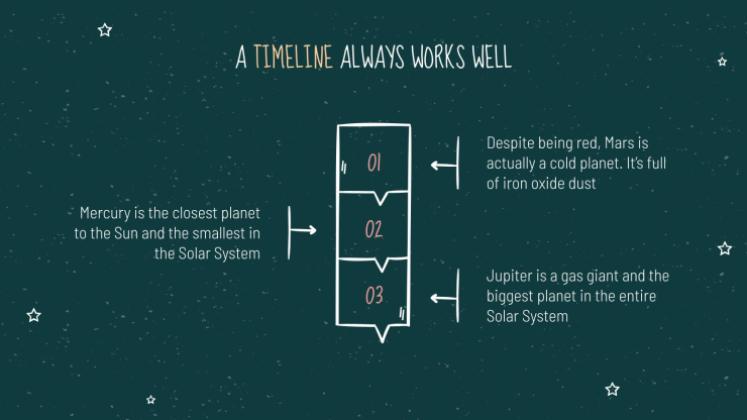 Arrière-plan de tableau noir Modèles de présentation