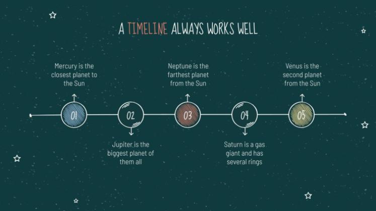 Arrière-plan de tableau noir Modèles de présentation