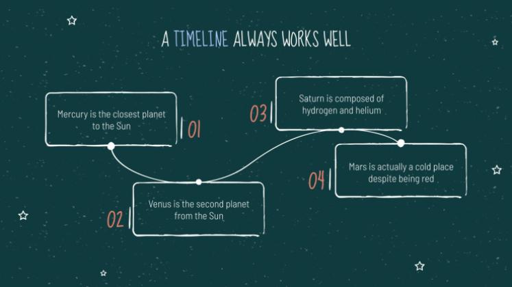 Arrière-plan de tableau noir Modèles de présentation
