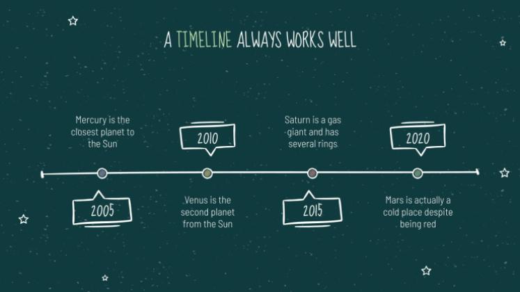 Arrière-plan de tableau noir Modèles de présentation