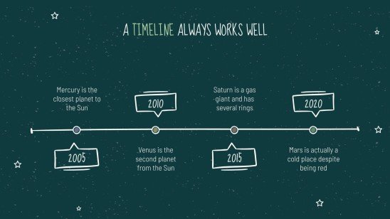 Arrière-plan de tableau noir Modèles de présentation
