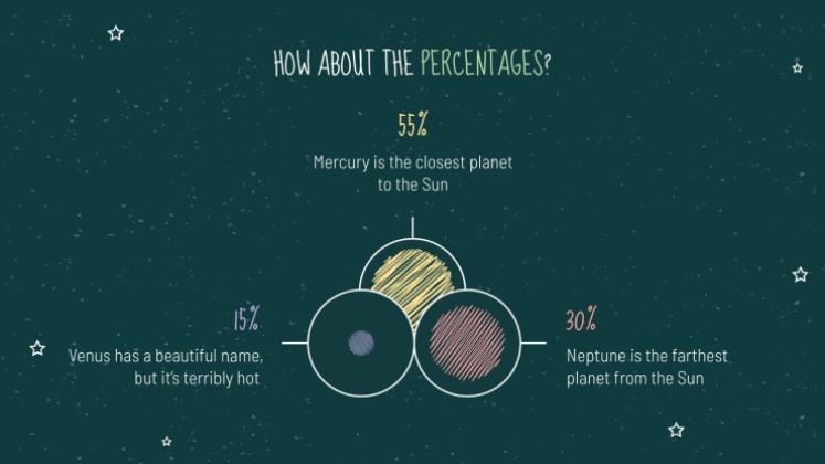 Arrière-plan de tableau noir Modèles de présentation