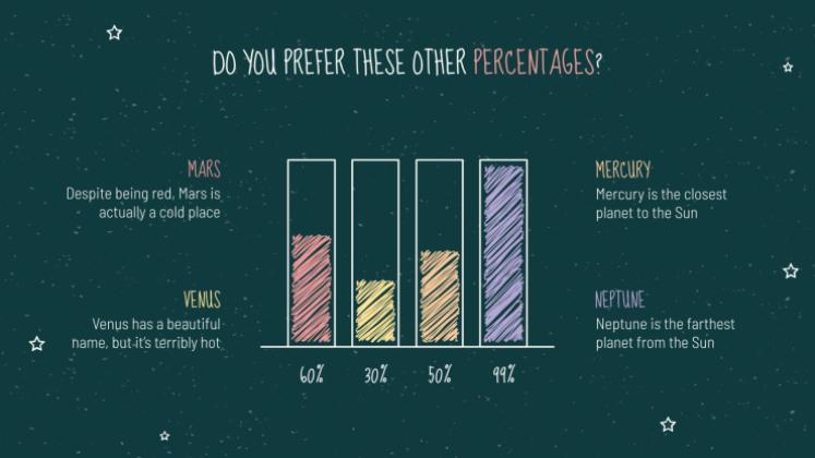 Arrière-plan de tableau noir Modèles de présentation