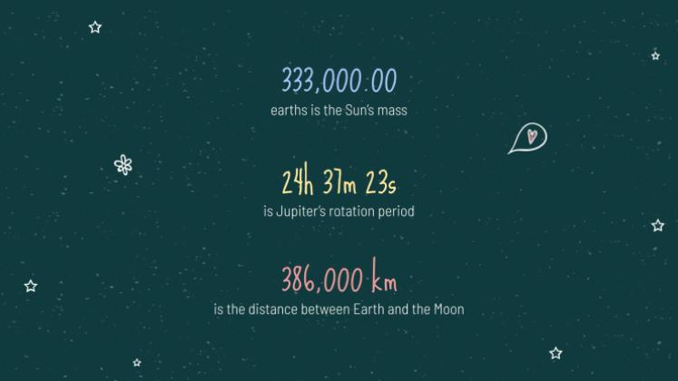 Arrière-plan de tableau noir Modèles de présentation