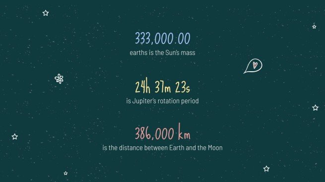 Arrière-plan de tableau noir Modèles de présentation