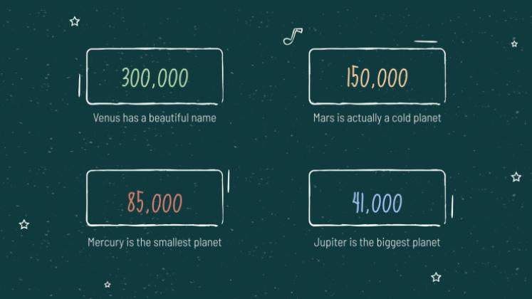 Arrière-plan de tableau noir Modèles de présentation