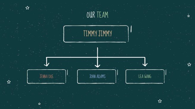 Arrière-plan de tableau noir Modèles de présentation