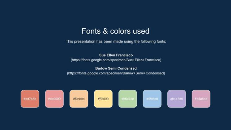 Arrière-plan de tableau noir Modèles de présentation