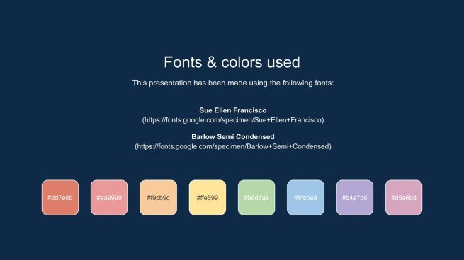 Arrière-plan de tableau noir Modèles de présentation
