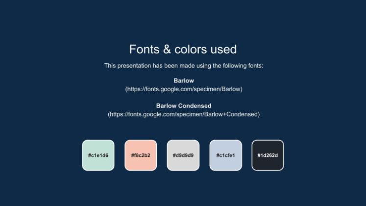 미니멀한 HS 주간 플래너 프레젠테이션 템플릿
