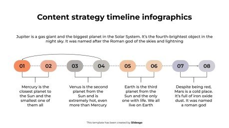 Content Strategy Timeline Infographics presentation template 