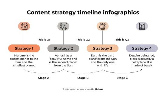 Content Strategy Timeline Infographics presentation template 