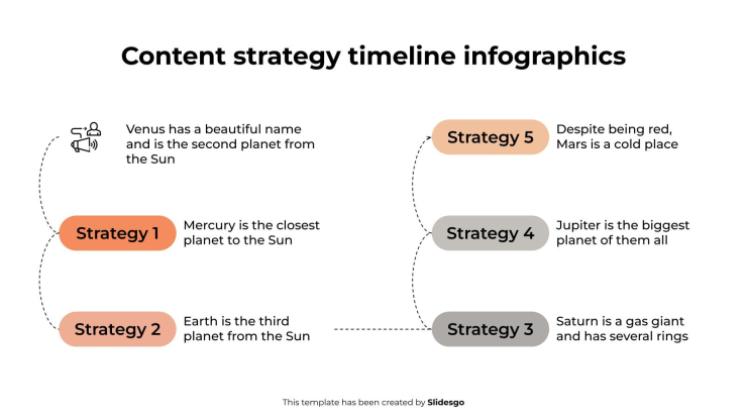 Content Strategy Timeline Infographics presentation template 