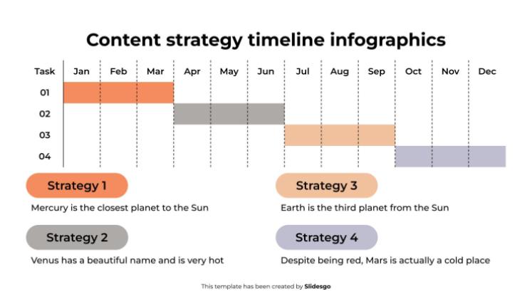 Content Strategy Timeline Infographics presentation template 