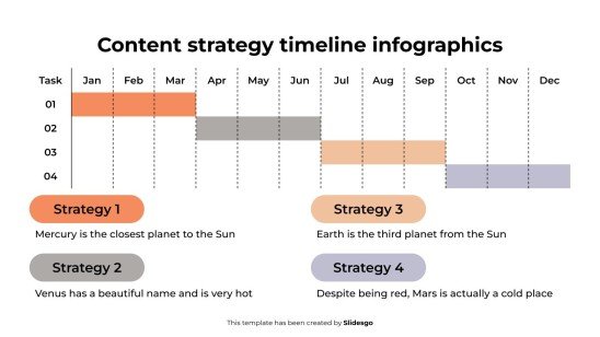 Content Strategy Timeline Infographics presentation template 