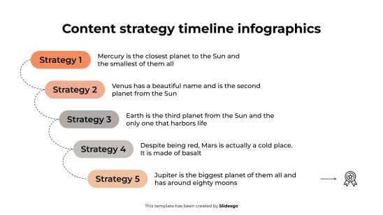 Content Strategy Timeline Infographics presentation template 