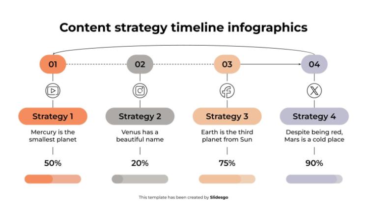 Content Strategy Timeline Infographics presentation template 
