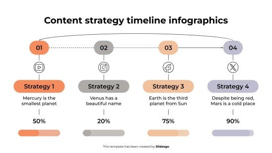 Content Strategy Timeline Infographics presentation template 