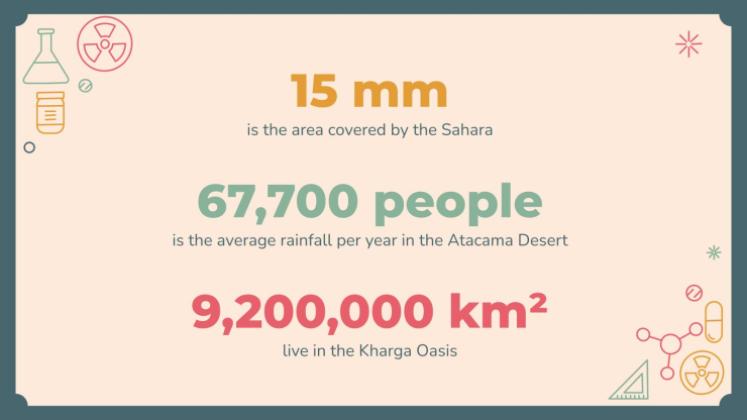 Research Methods Lesson presentation template 