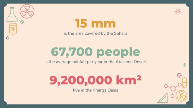 Research Methods Lesson presentation template 