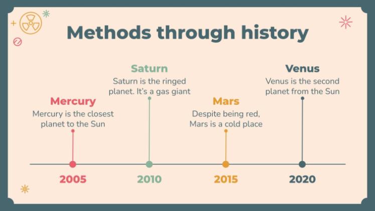 Research Methods Lesson presentation template 