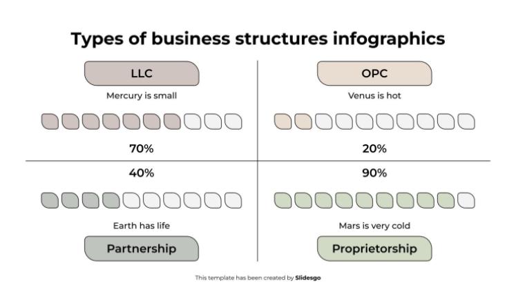 Types of Business Structures Infographics presentation template 