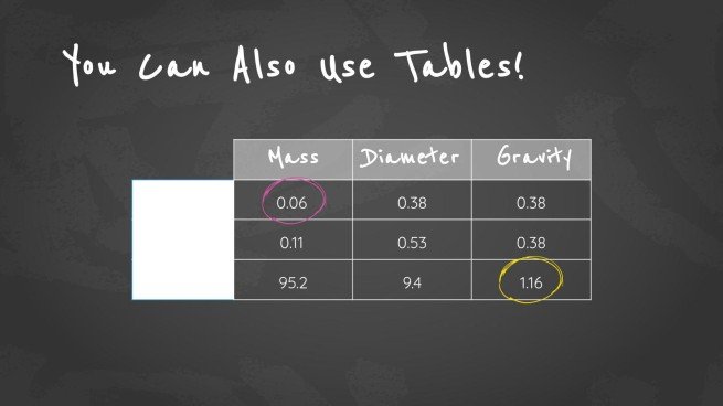 Arrière-plan simple de tableau noir Modèles de présentation