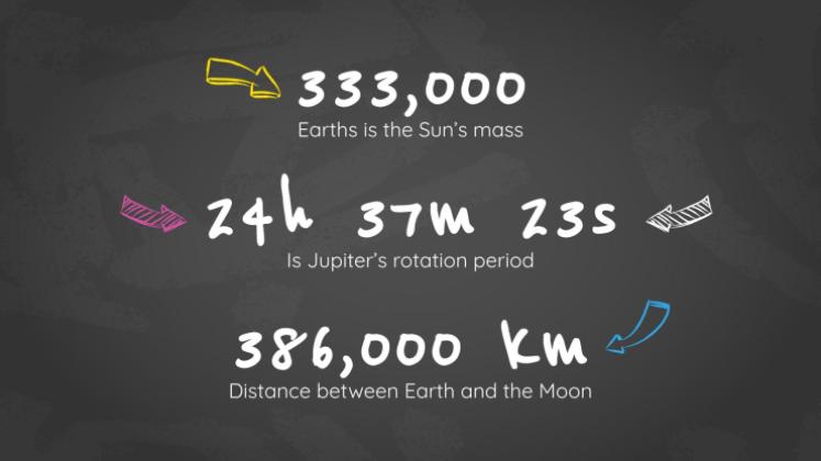 Arrière-plan simple de tableau noir Modèles de présentation
