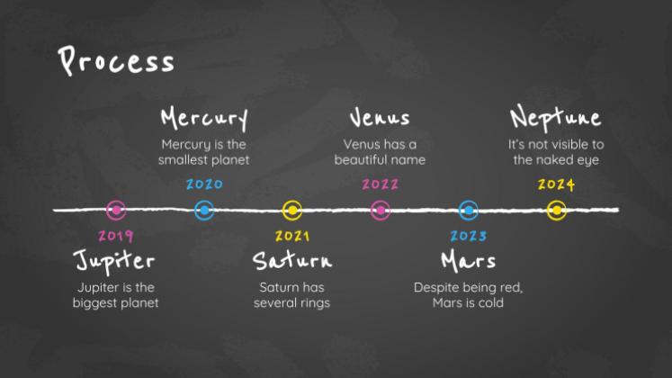 Arrière-plan simple de tableau noir Modèles de présentation