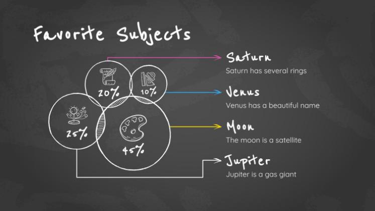 Arrière-plan simple de tableau noir Modèles de présentation