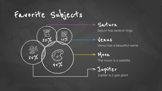 Arrière-plan simple de tableau noir Modèles de présentation