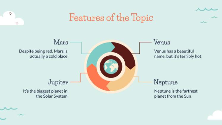 Cours de géographie pour la primaire Modèles de présentation