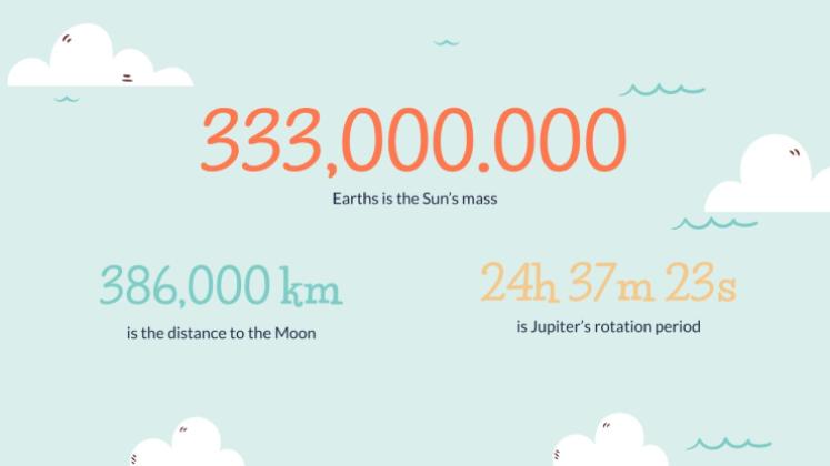 Cours de géographie pour la primaire Modèles de présentation