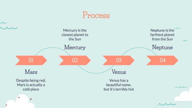 Cours de géographie pour la primaire Modèles de présentation