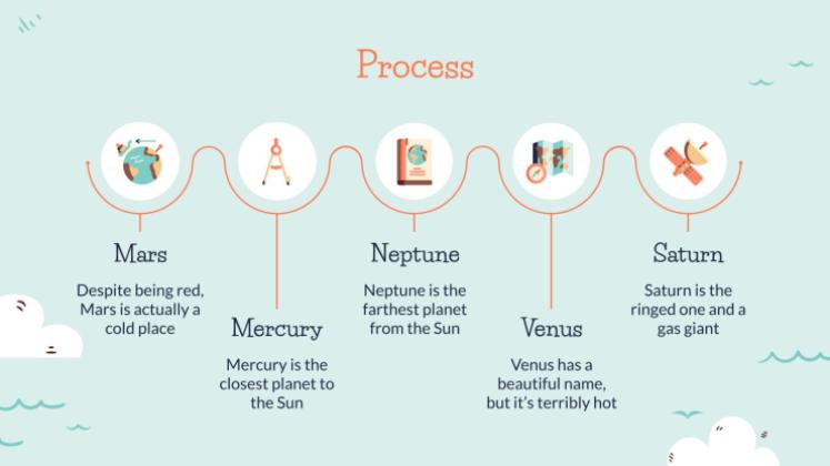 Cours de géographie pour la primaire Modèles de présentation