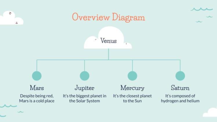 Cours de géographie pour la primaire Modèles de présentation