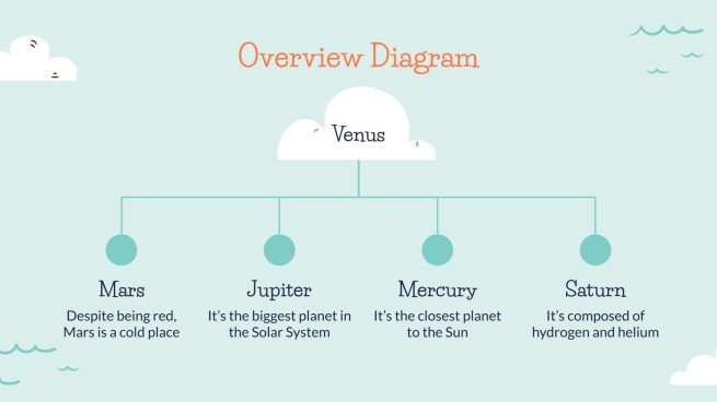 Cours de géographie pour la primaire Modèles de présentation