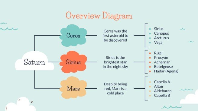 Cours de géographie pour la primaire Modèles de présentation