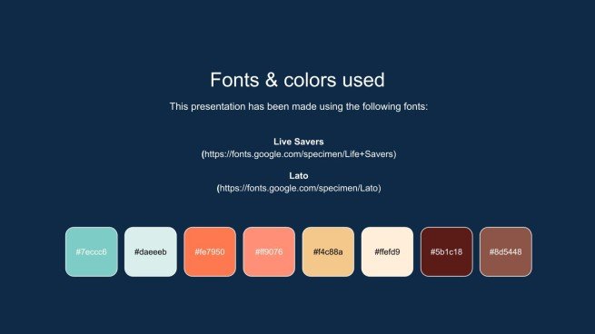 Cours de géographie pour la primaire Modèles de présentation