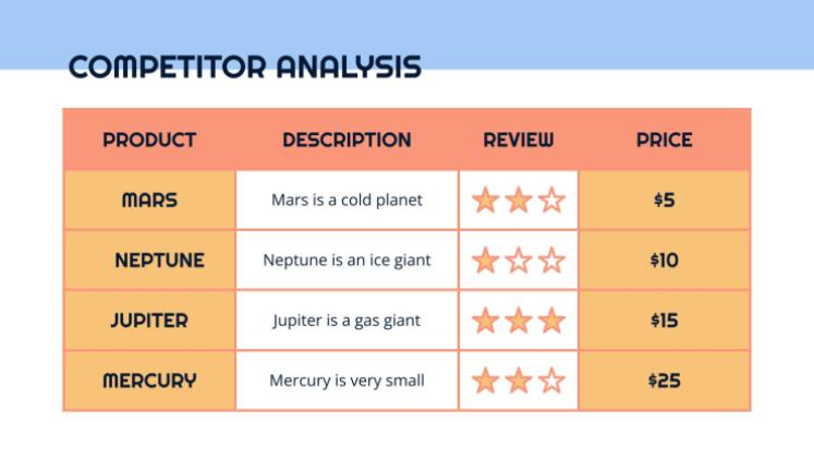 Business plan simple Modèles de présentation