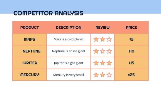 Business plan simple Modèles de présentation