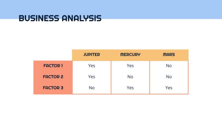 Business plan simple Modèles de présentation
