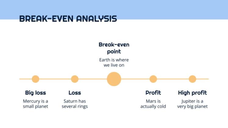 Business plan simple Modèles de présentation