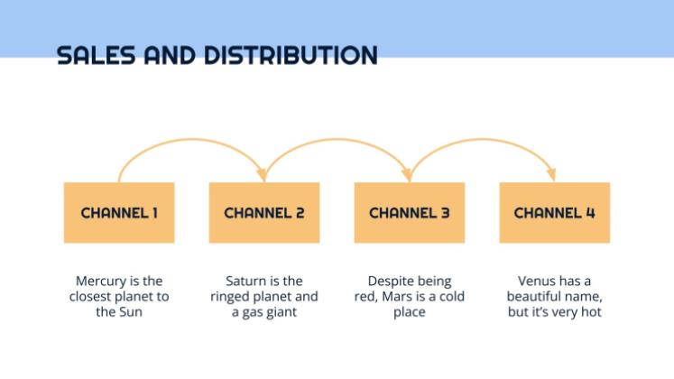 Business plan simple Modèles de présentation