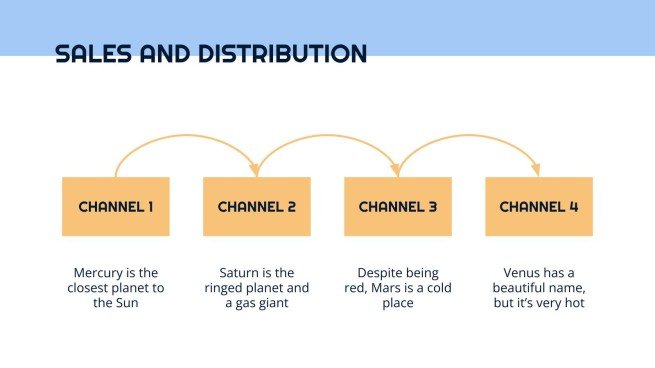 Business plan simple Modèles de présentation