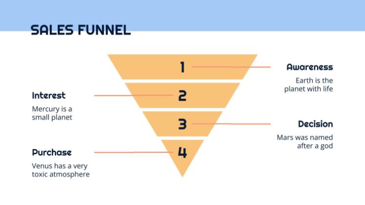 Business plan simple Modèles de présentation