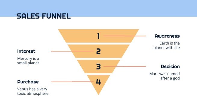 Business plan simple Modèles de présentation