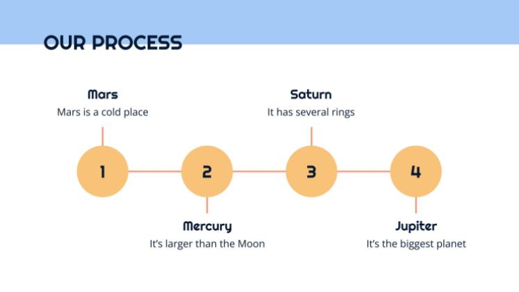 Business plan simple Modèles de présentation